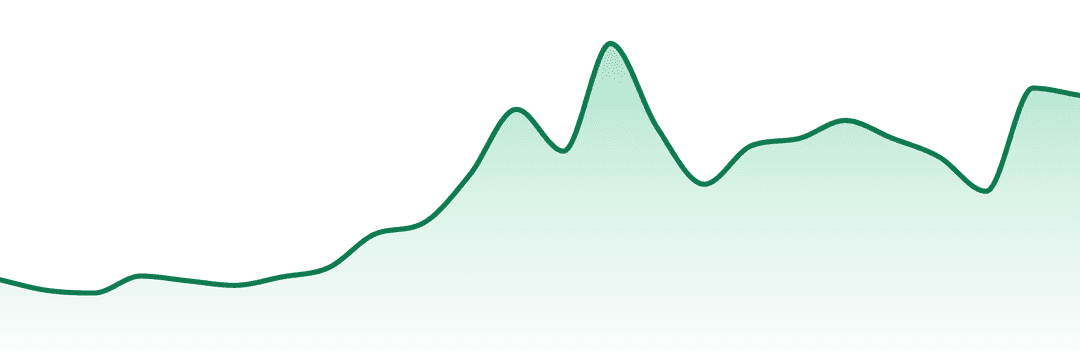 One Plant trend chart