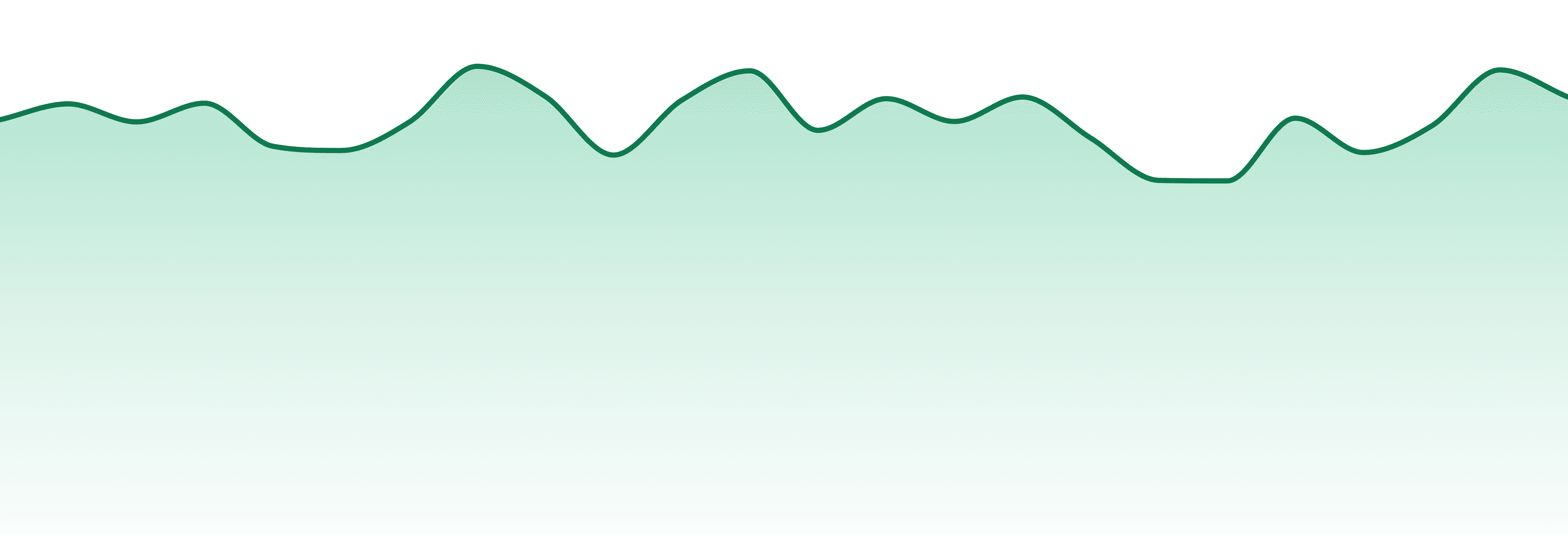 Oregrown market trend chart