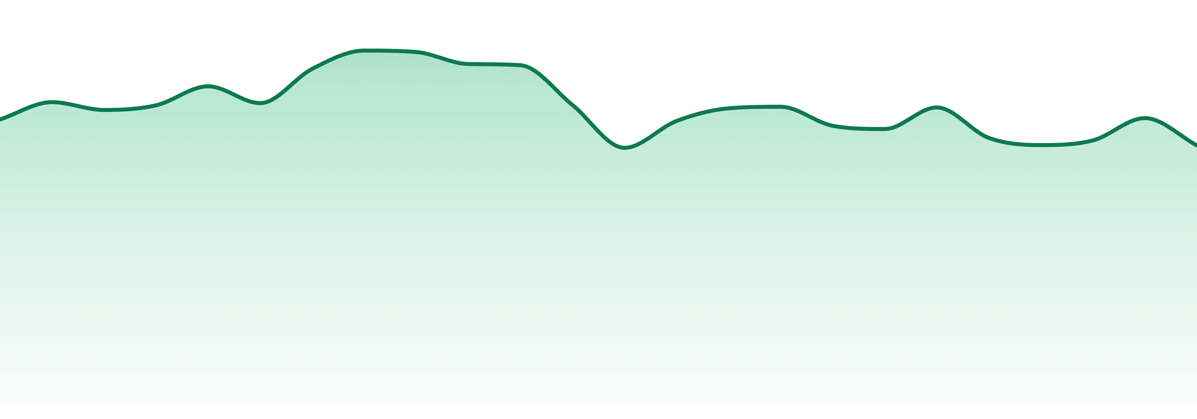 Organic Remedies market trend chart
