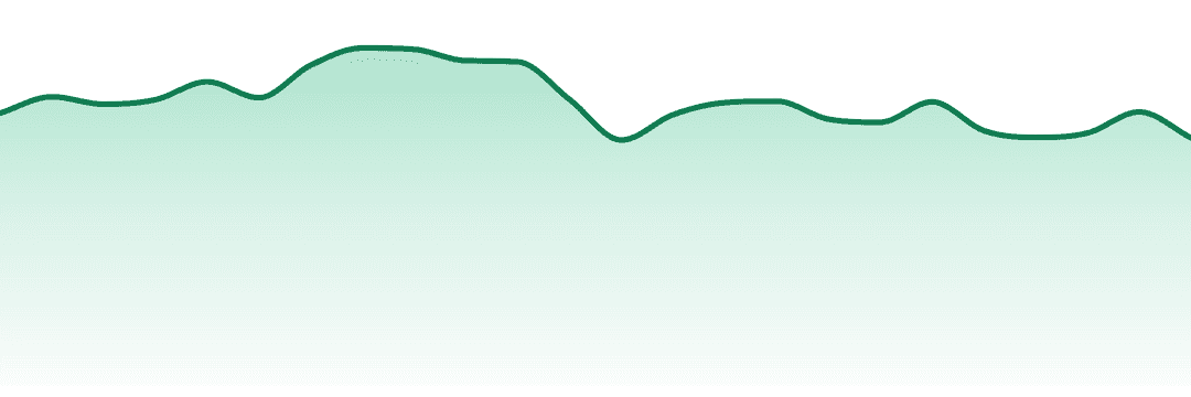Organic Remedies trend chart