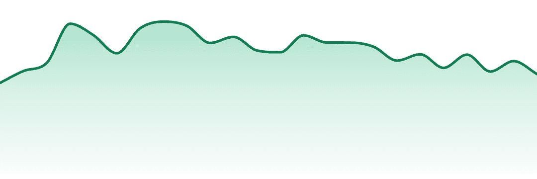 Oria trend chart