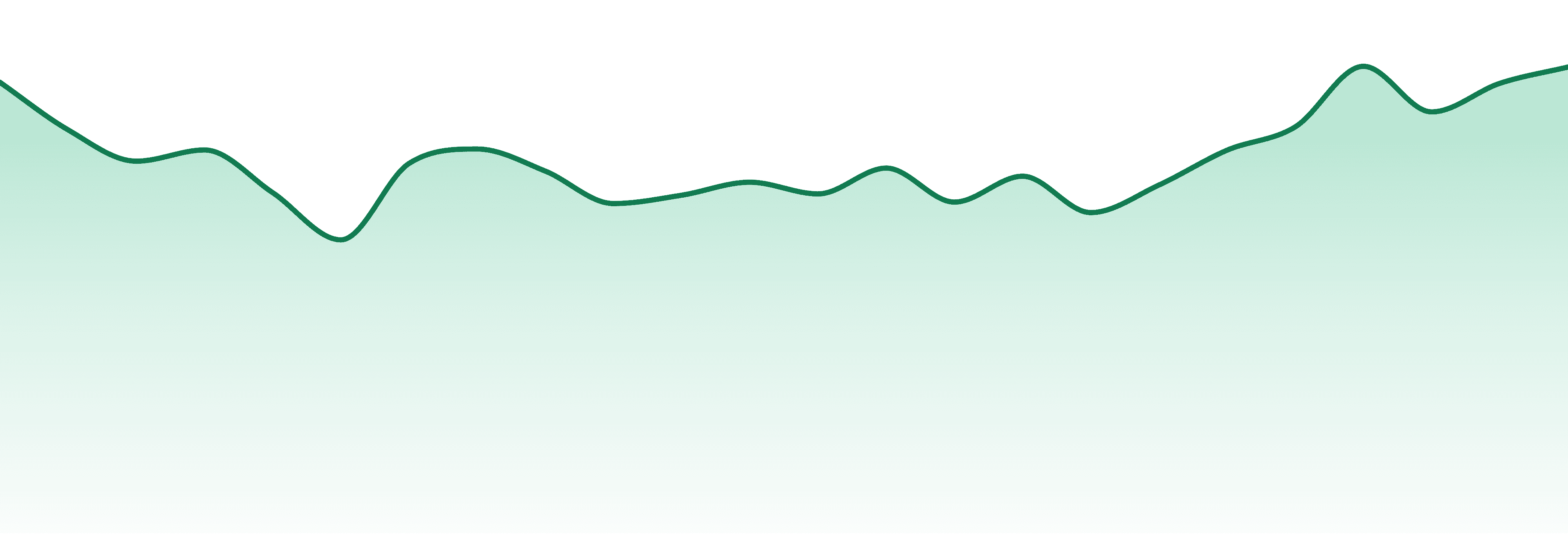 Ostara Cannabis market trend chart
