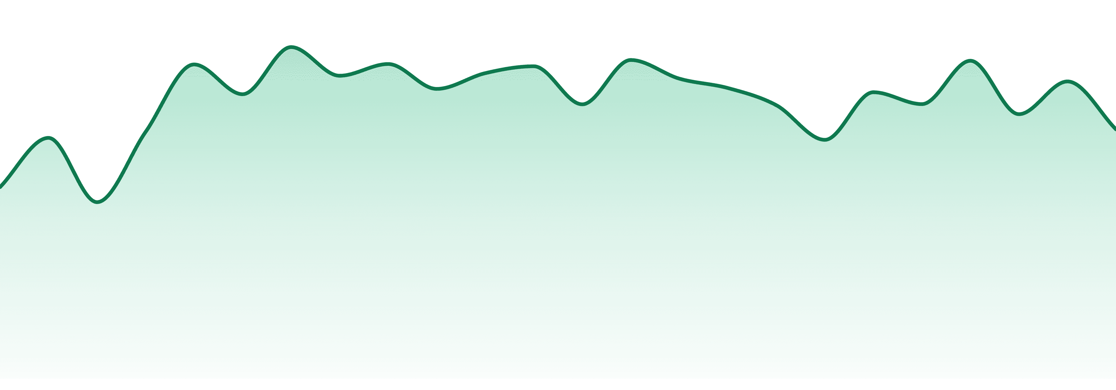 Oz Cannabis market trend chart
