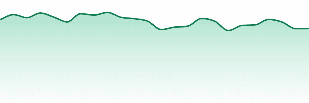 Ozone trend chart