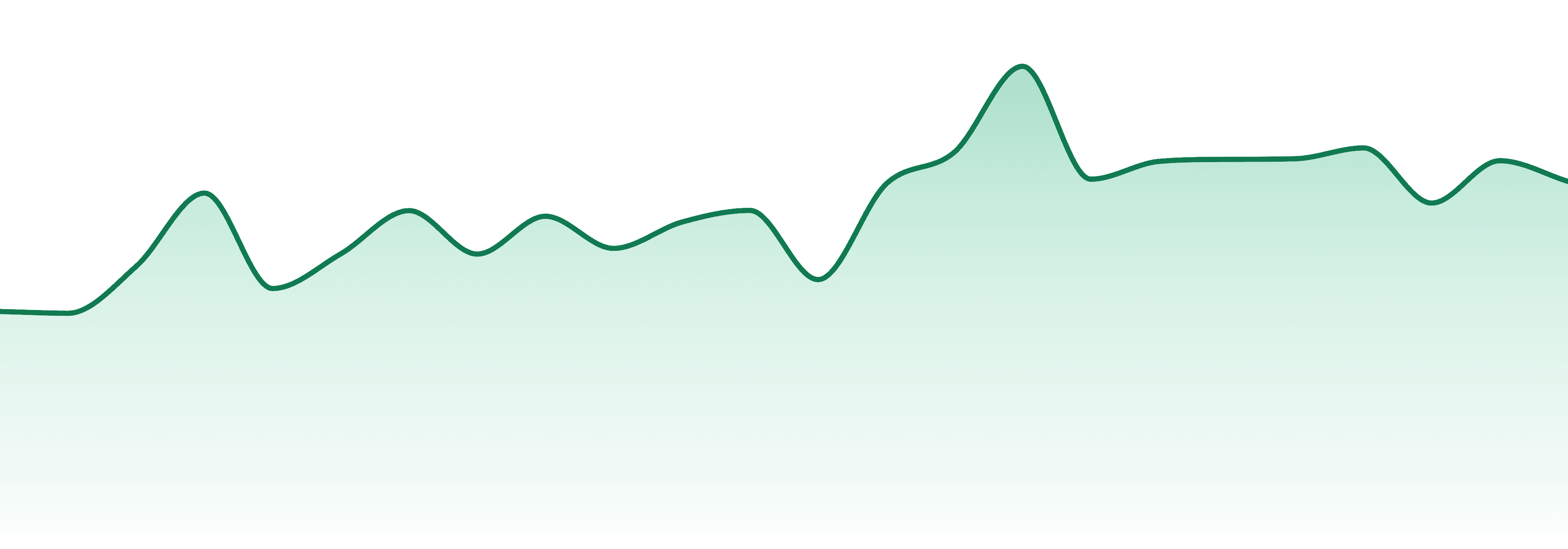 Panda market trend chart