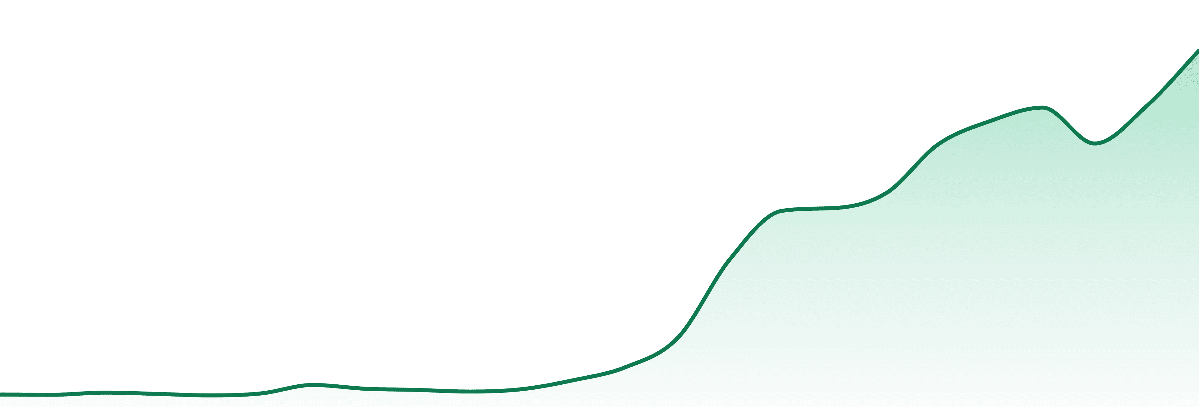 Party Favors market trend chart