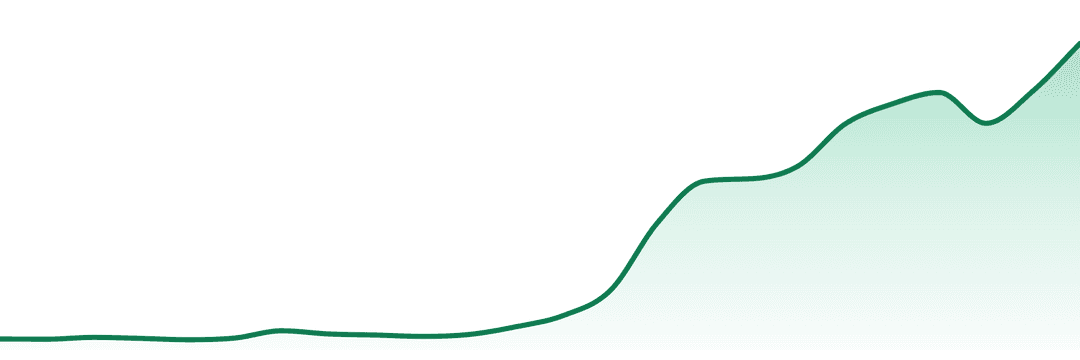 Party Favors trend chart