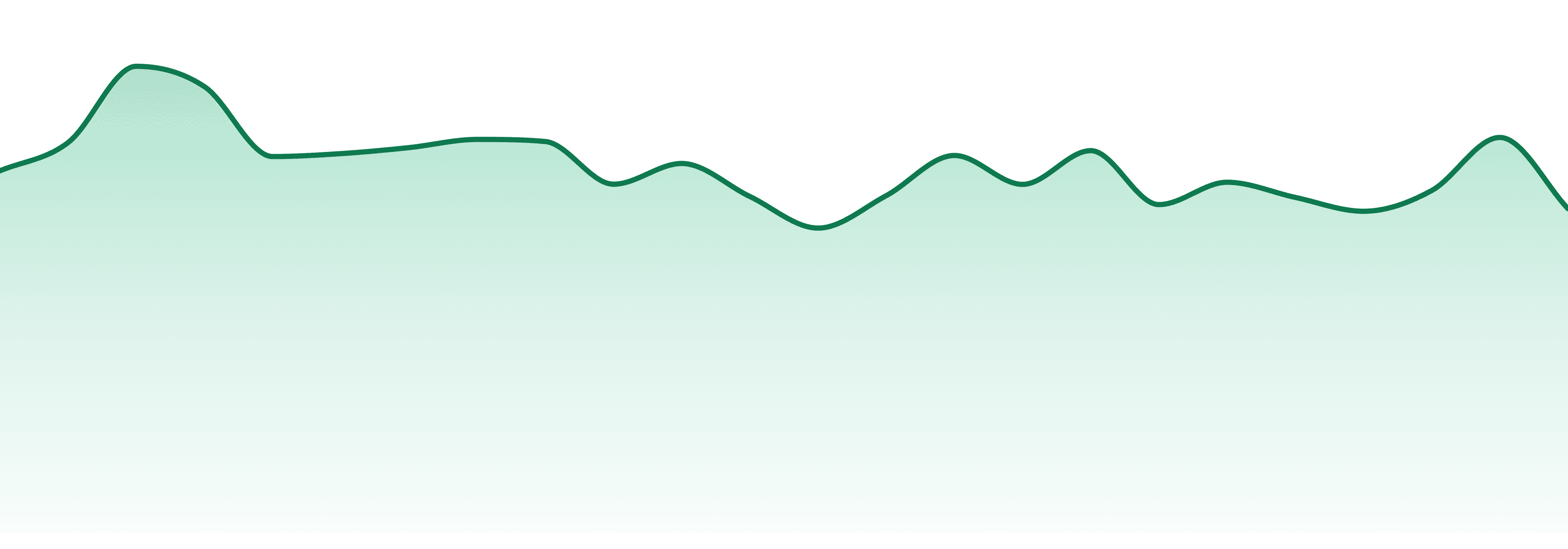 Penn Health Group market trend chart