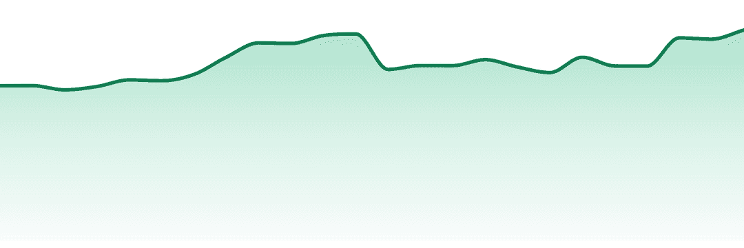 Perpetual Harvest trend chart