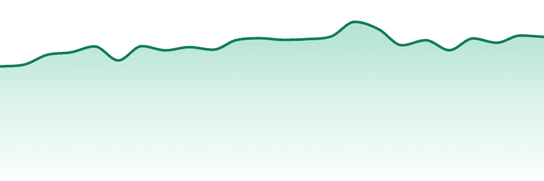 Phat Panda trend chart