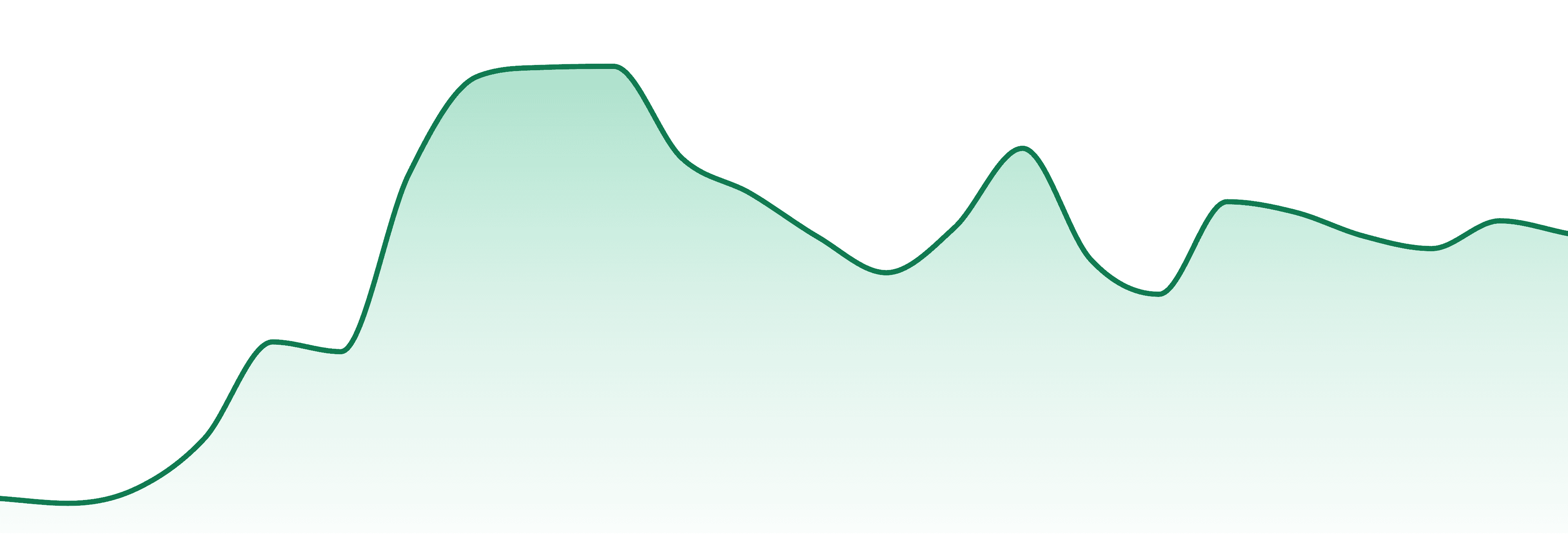 Pink Fox market trend chart