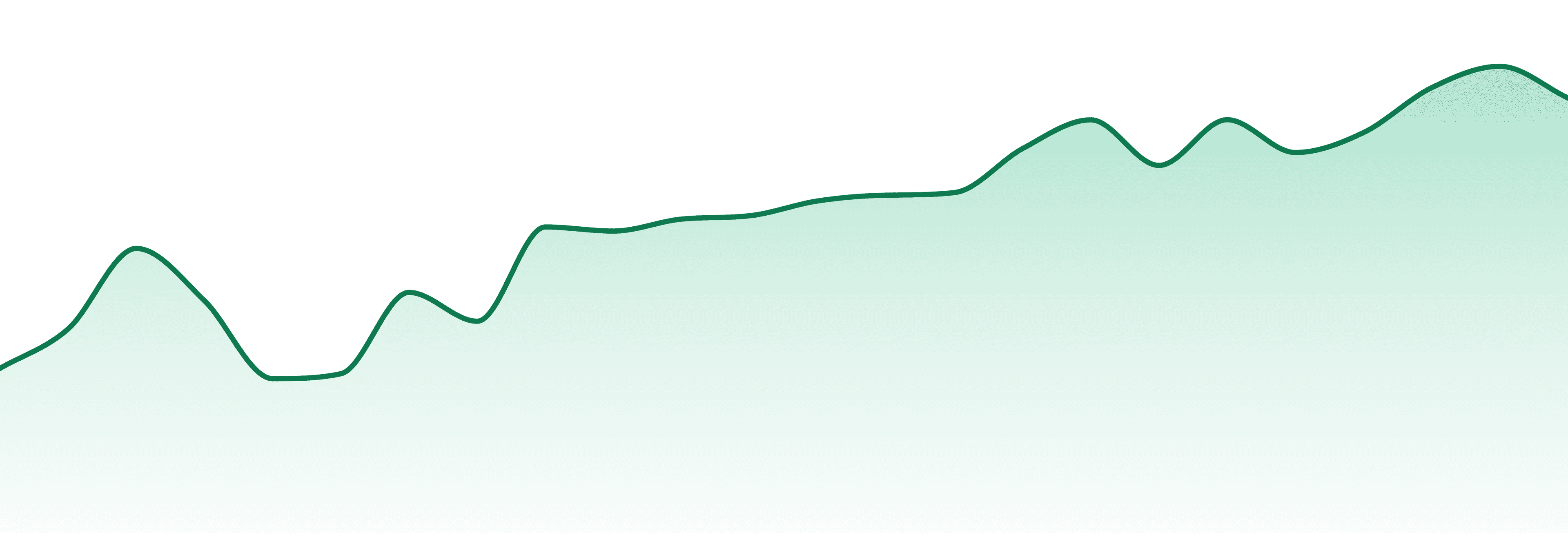 Pinpoint Extracts market trend chart