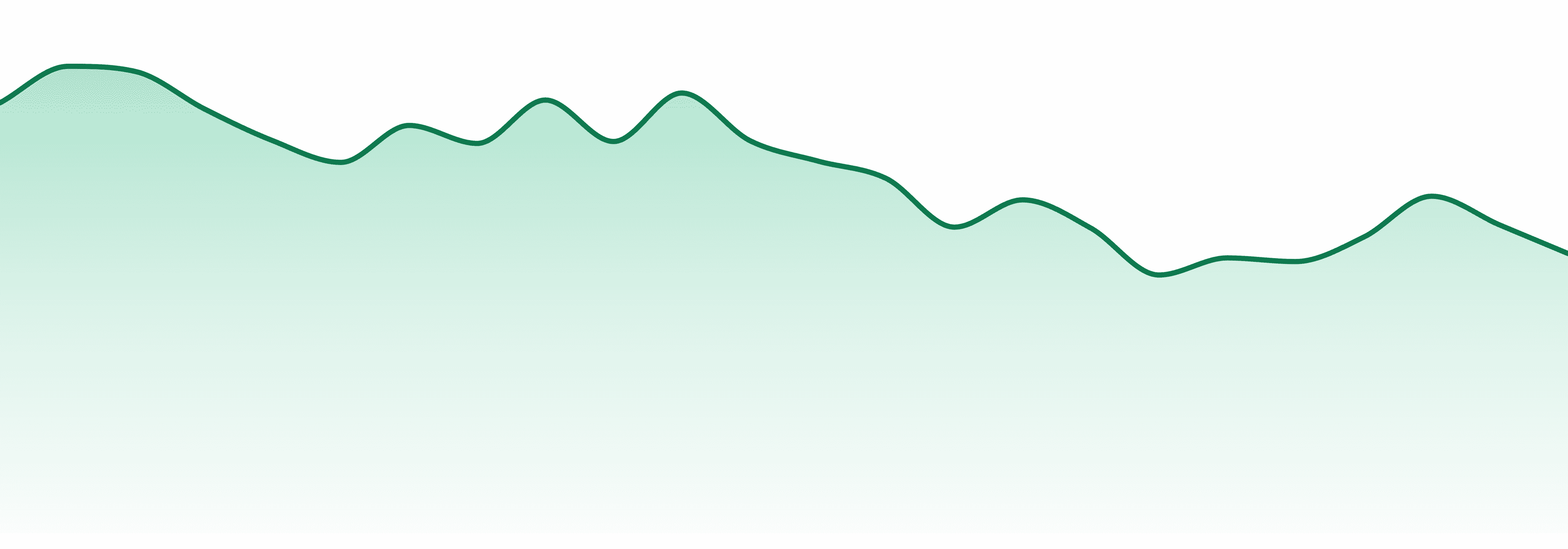 Pioneer Valley market trend chart