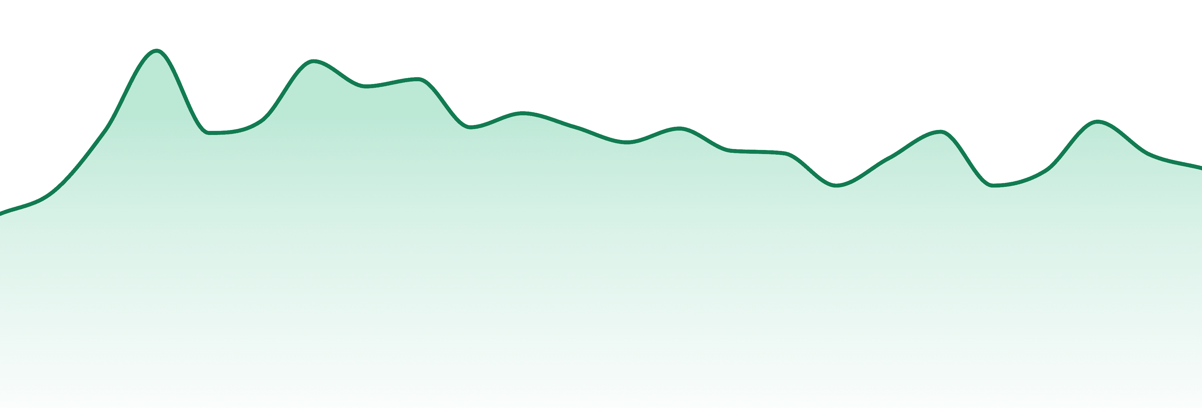 Plant Precision market trend chart