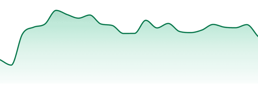 Plume trend chart