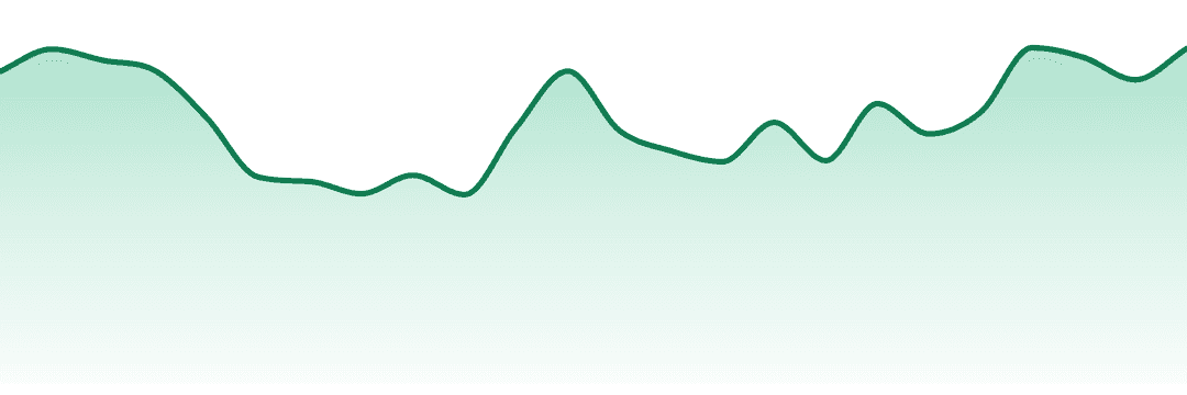 Polaris trend chart
