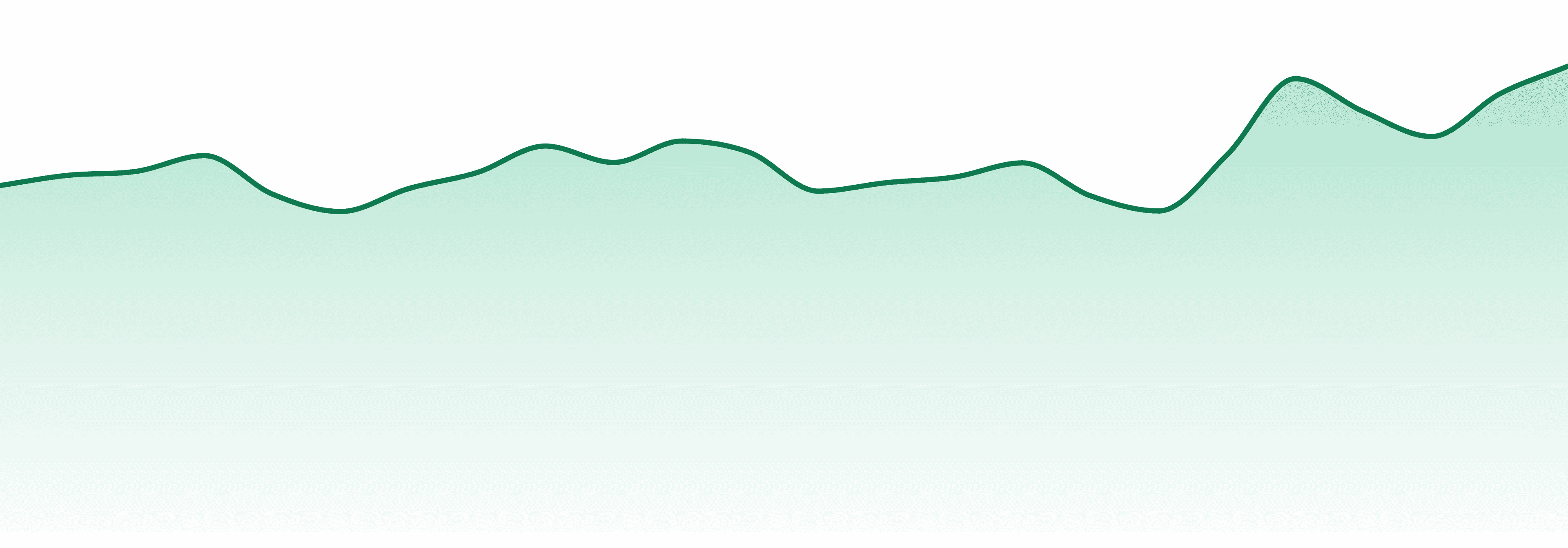 Portland Heights market trend chart