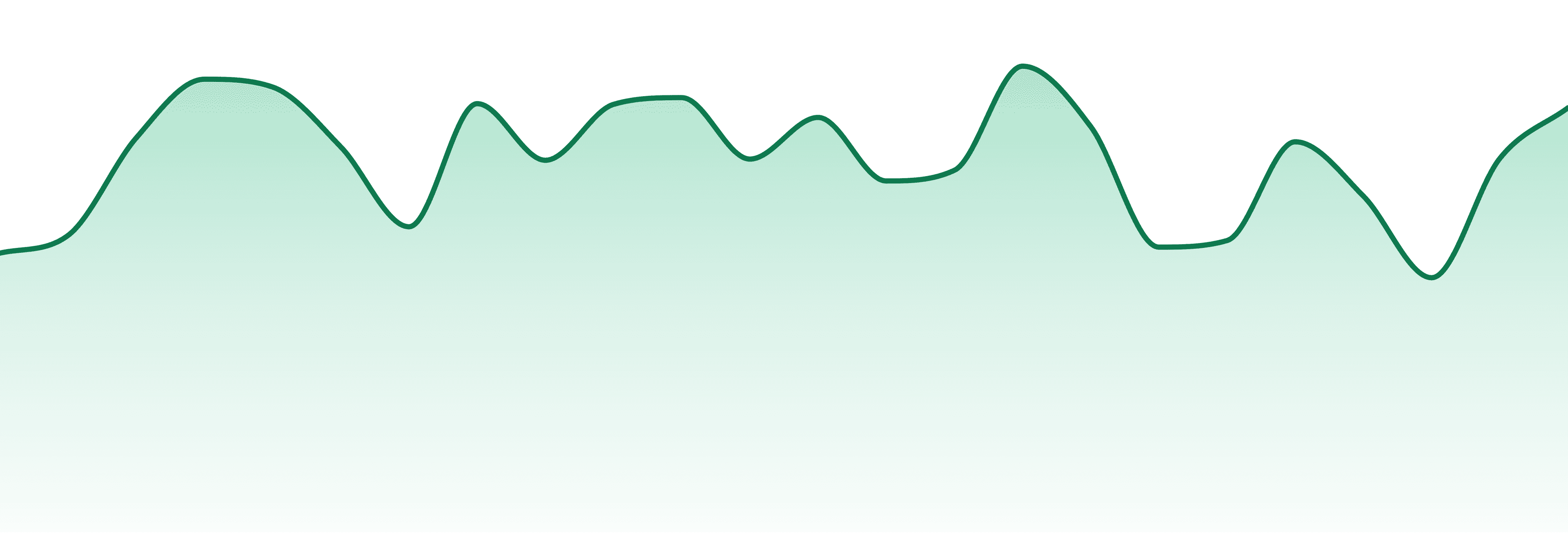 Premium Pakalolo market trend chart