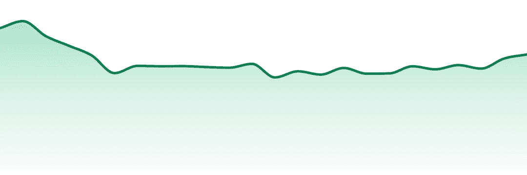 Prohibition 37 trend chart