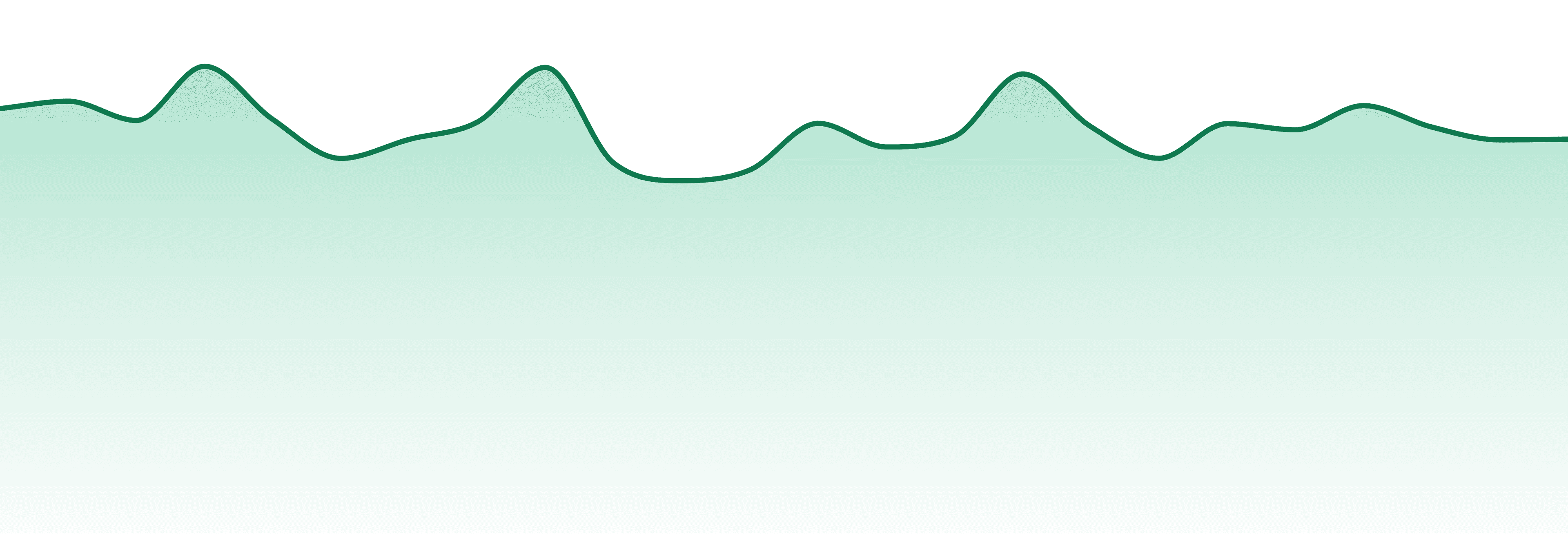 Proofly market trend chart