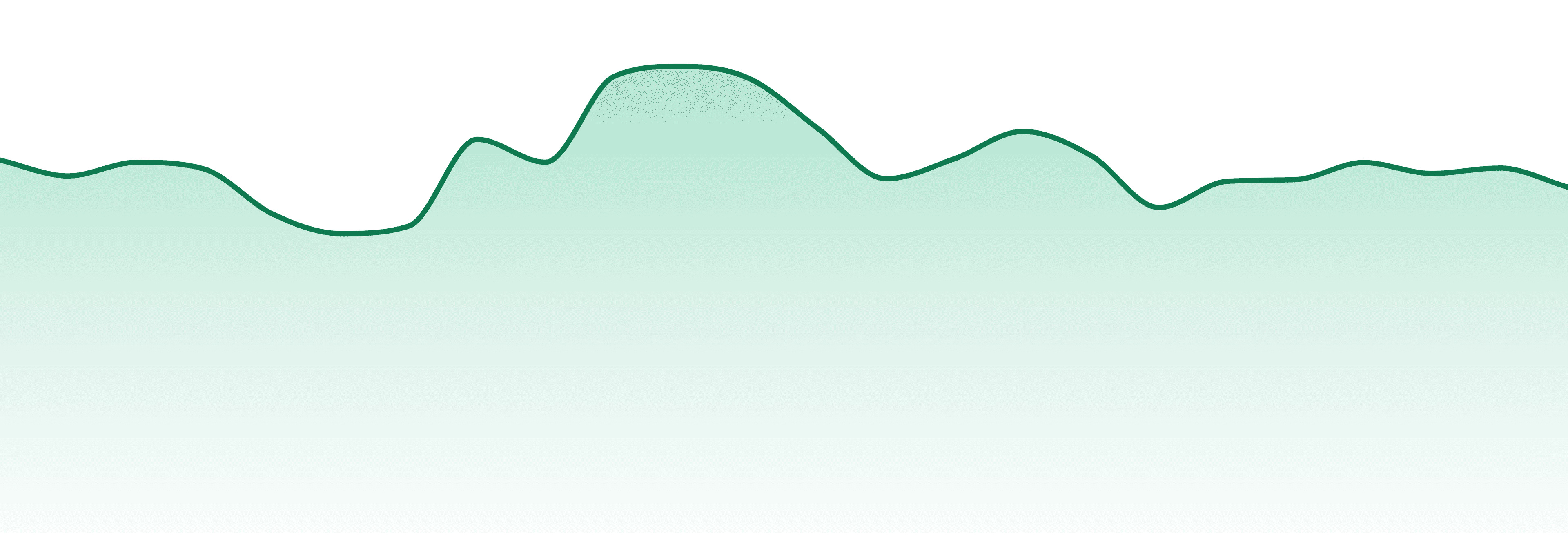 Pure Sunfarms market trend chart