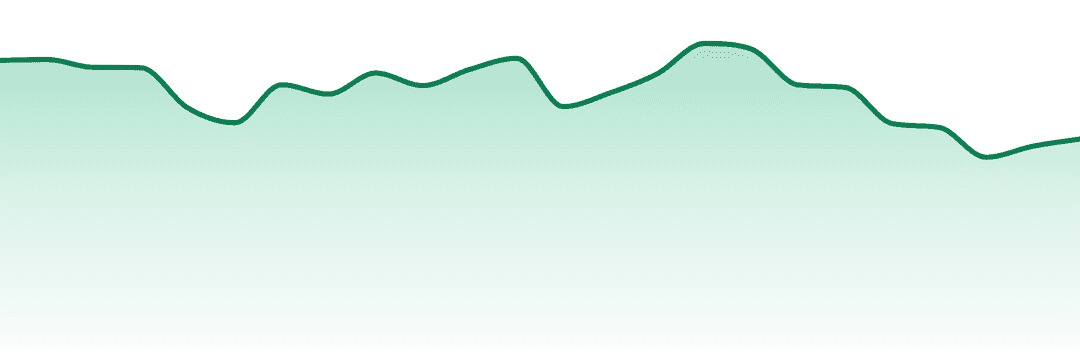 Purlife trend chart