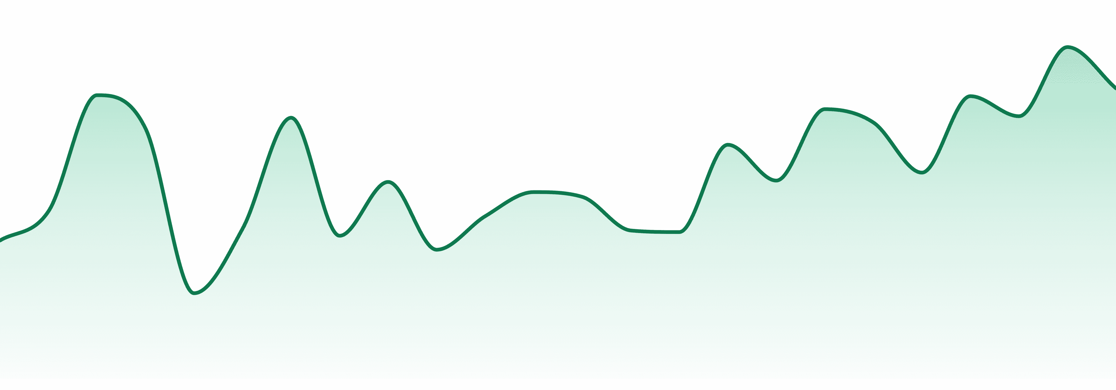 Qualla Brands market trend chart
