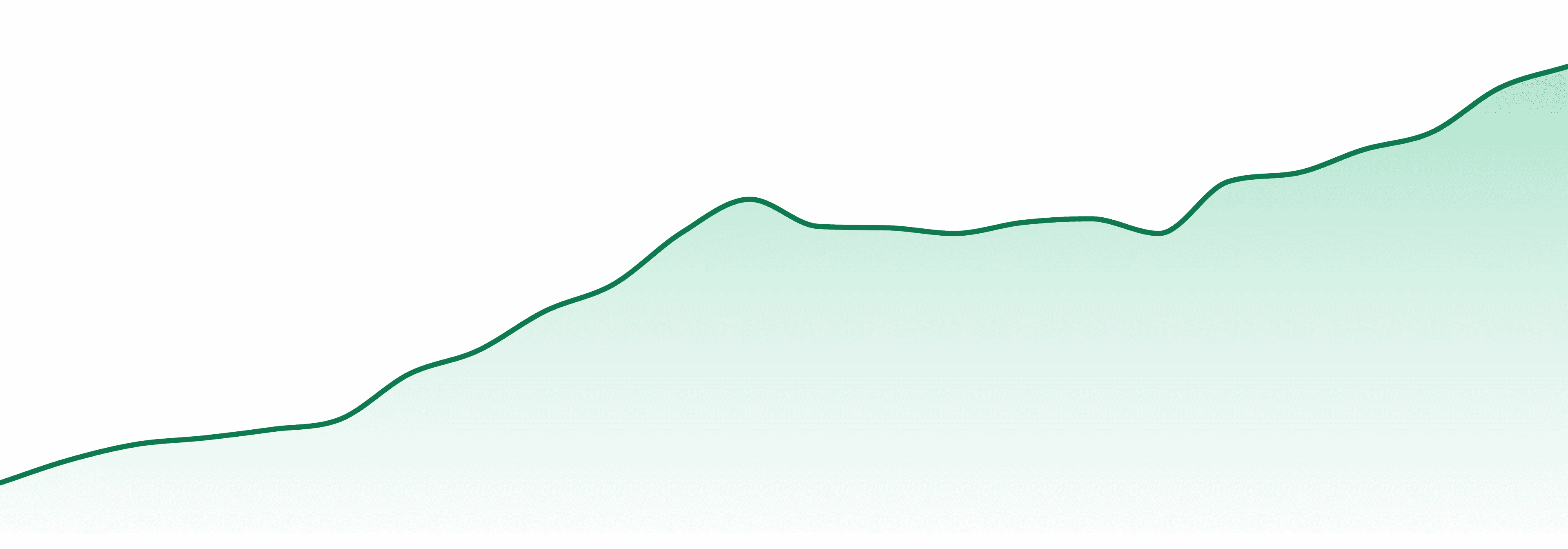 Quiet Kings market trend chart