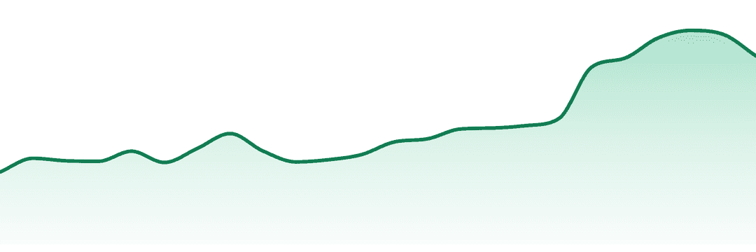 R.o. trend chart