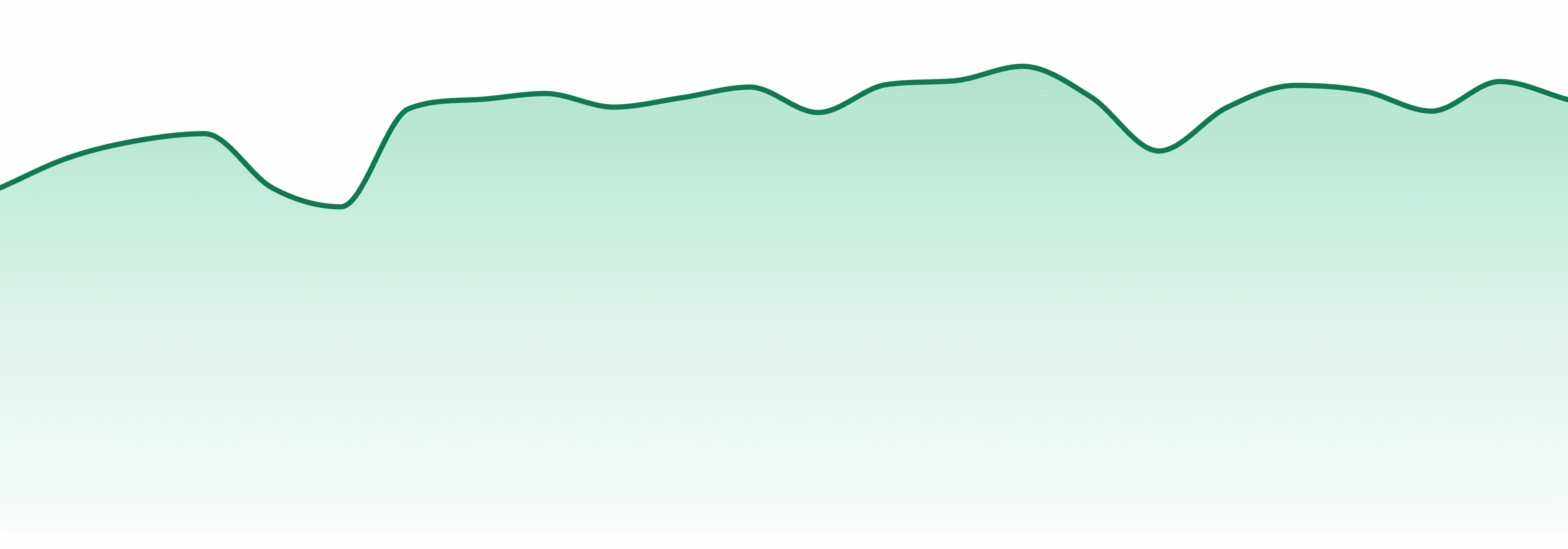 Raw Garden market trend chart