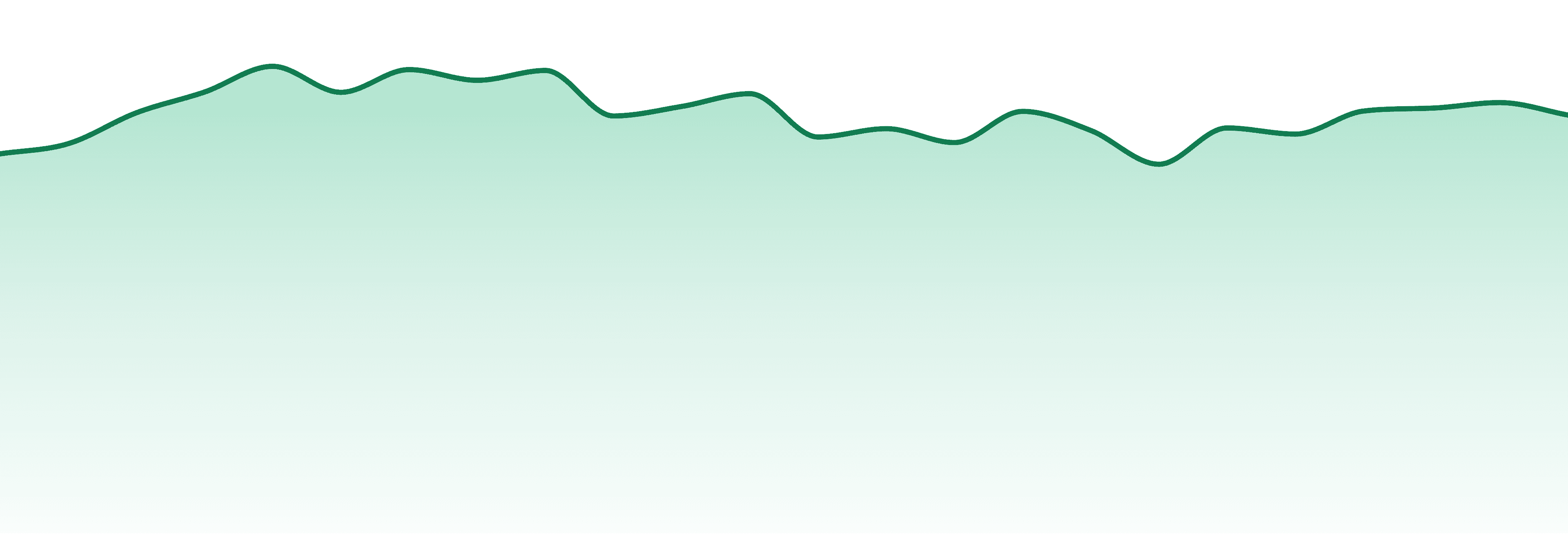Ray's Lemonade market trend chart
