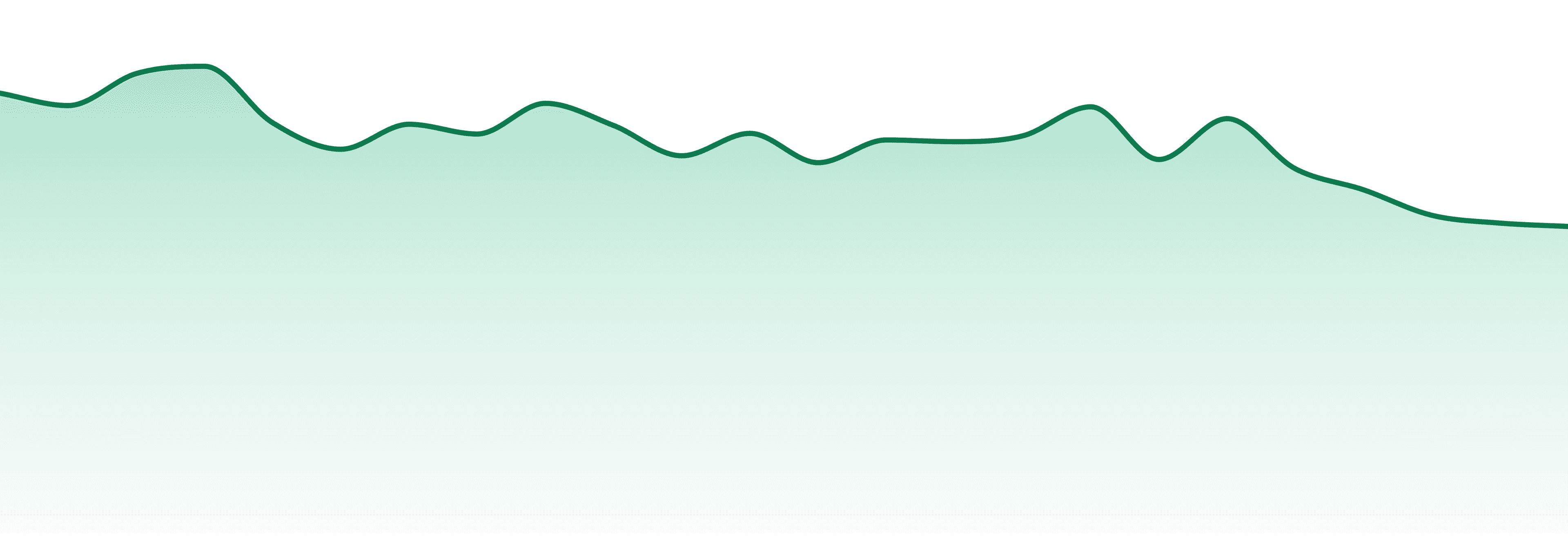 Red Eye Extracts market trend chart