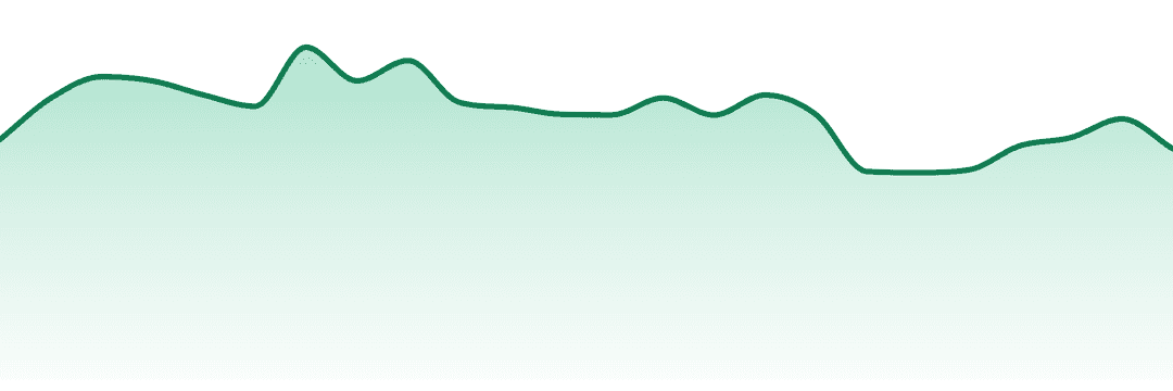 Redbird Collective trend chart