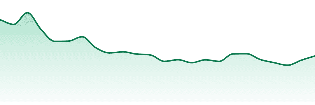 Redbud Roots trend chart