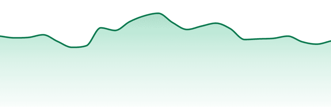 Redecan trend chart