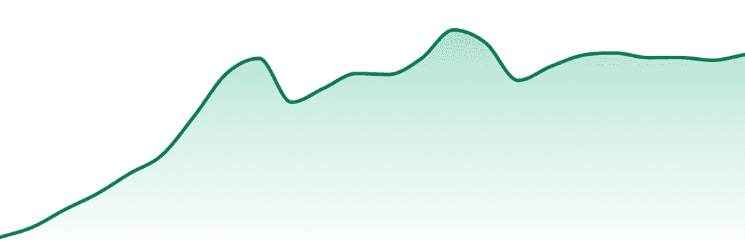 Redemption Botanicals trend chart