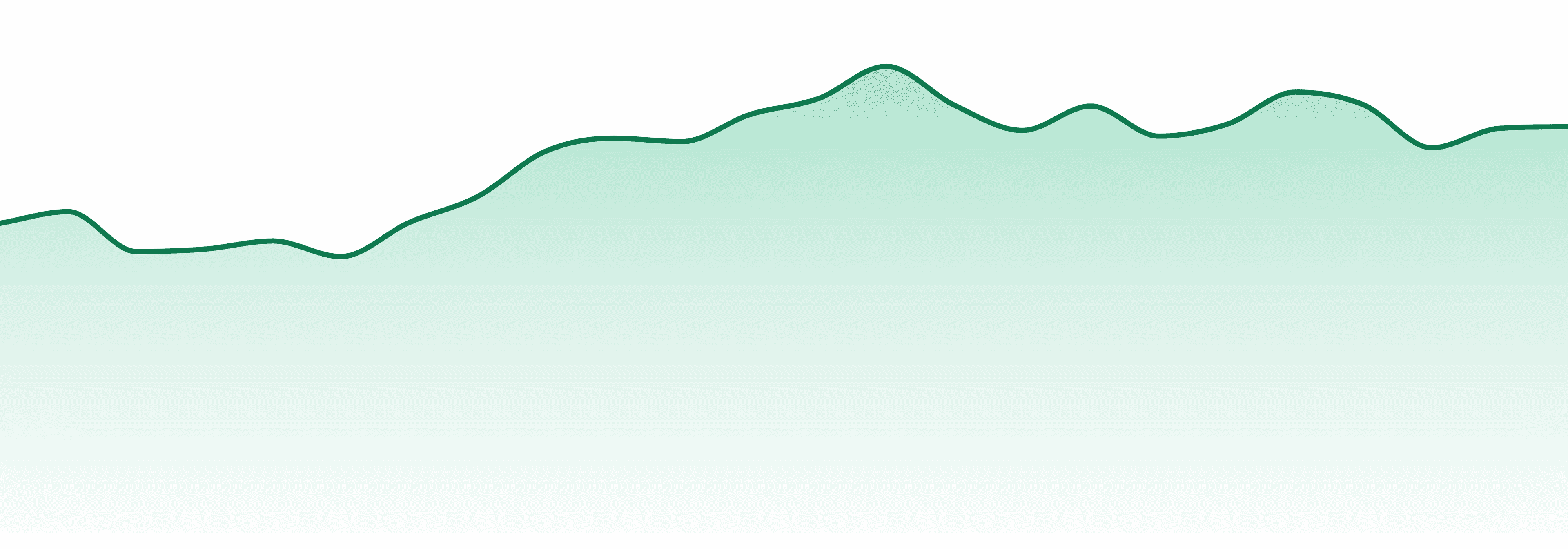 Revert Cannabis market trend chart