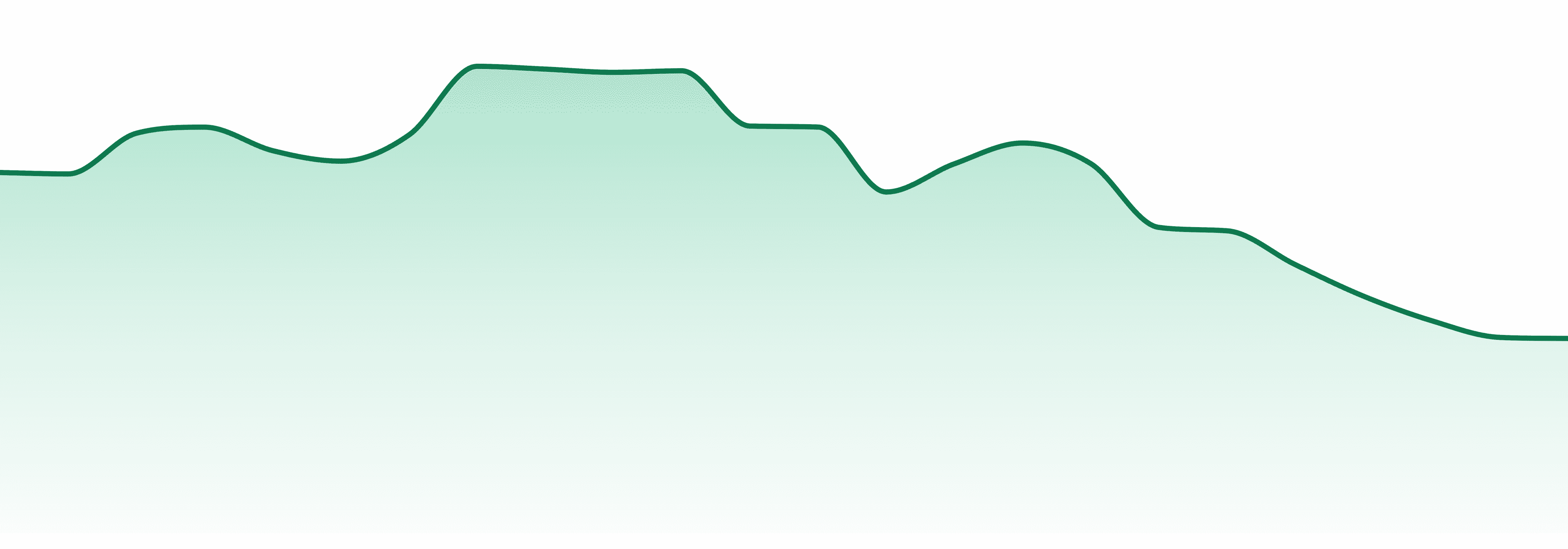 Rizzlers market trend chart