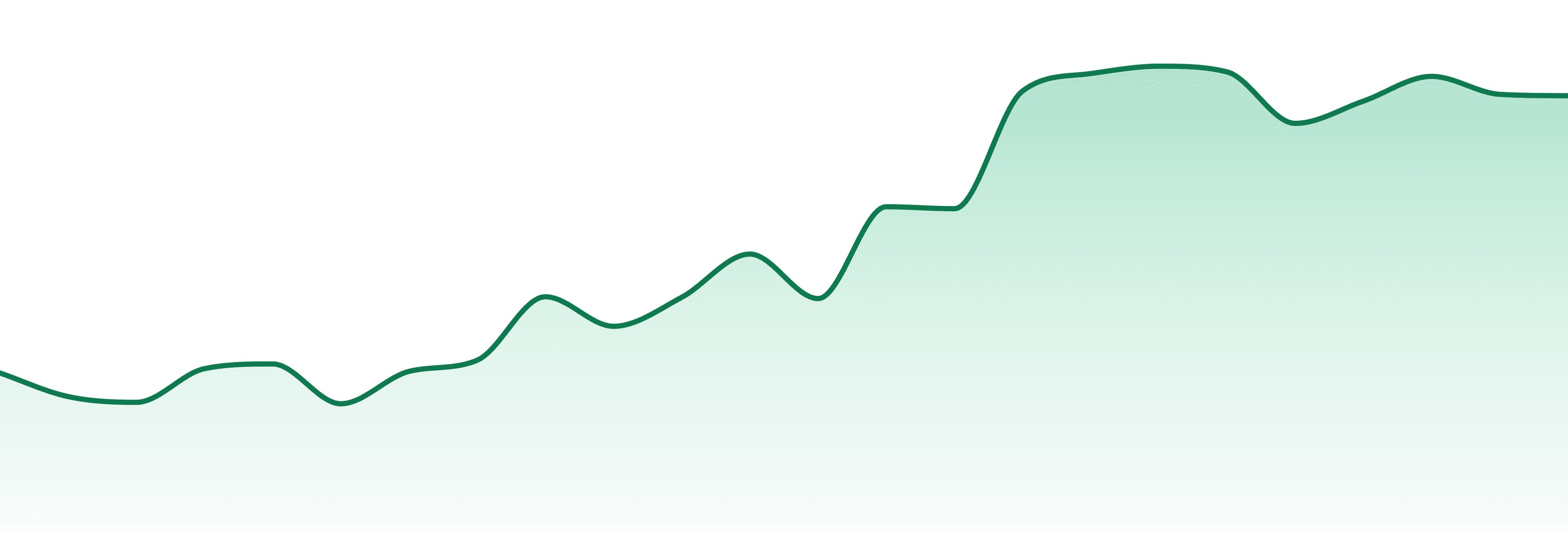 Rokin Vapes market trend chart