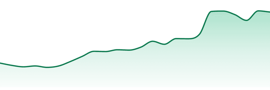 Roll One trend chart