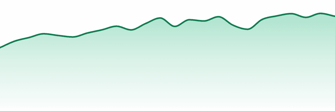 Rove trend chart