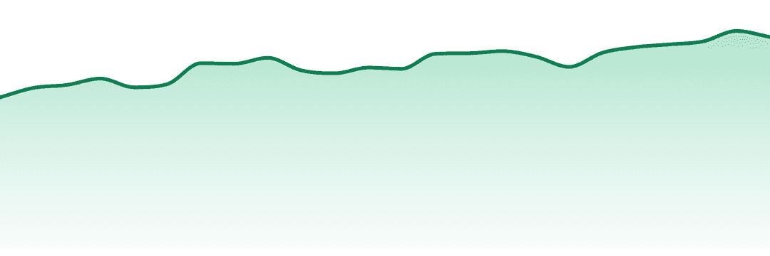 Rythm trend chart