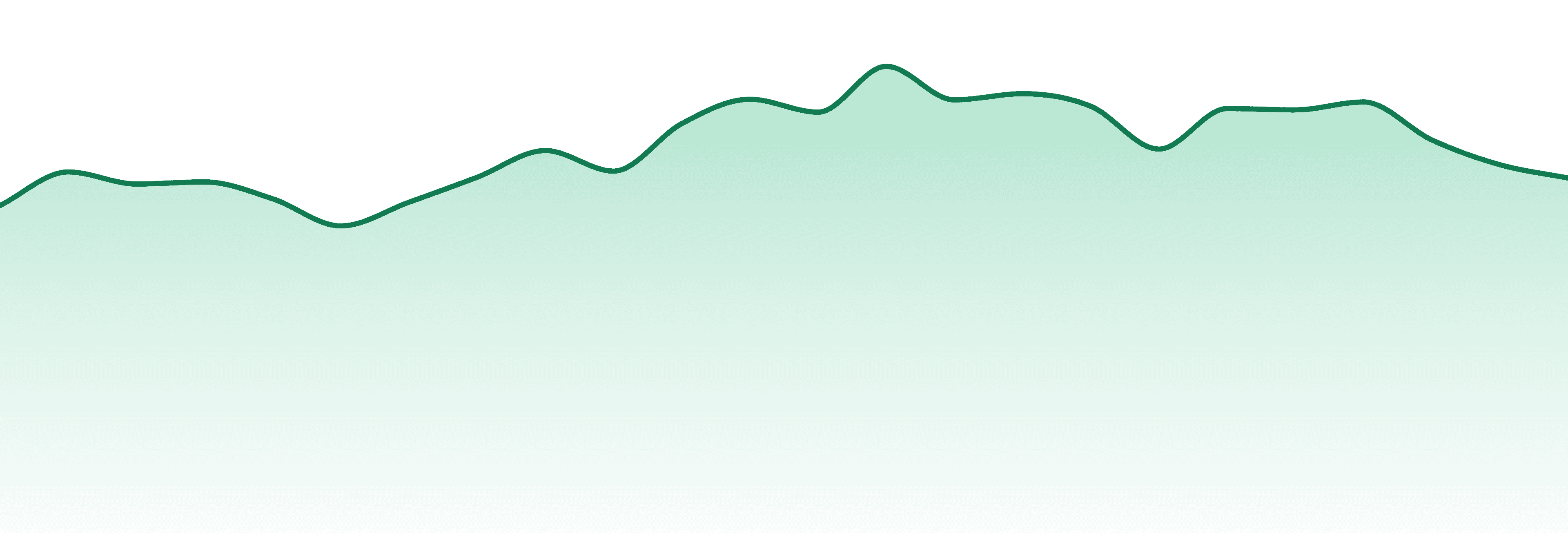 Sanctuary Medicinals market trend chart