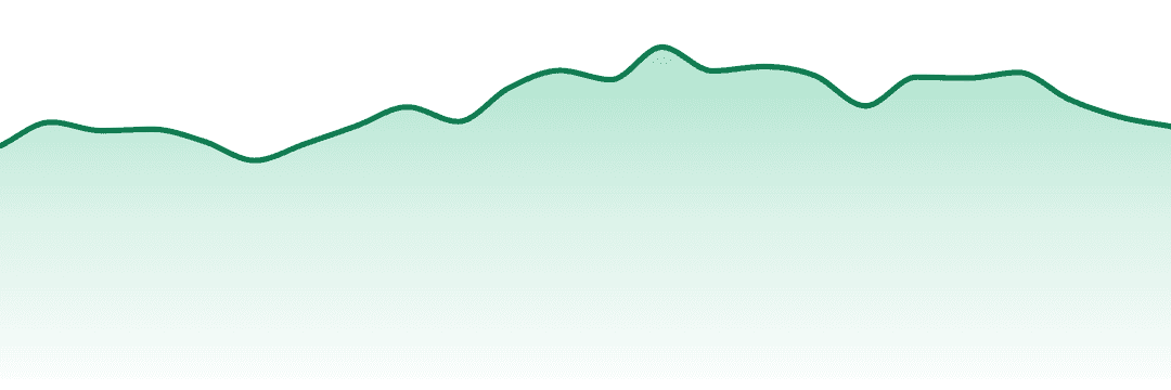 Sanctuary Medicinals trend chart