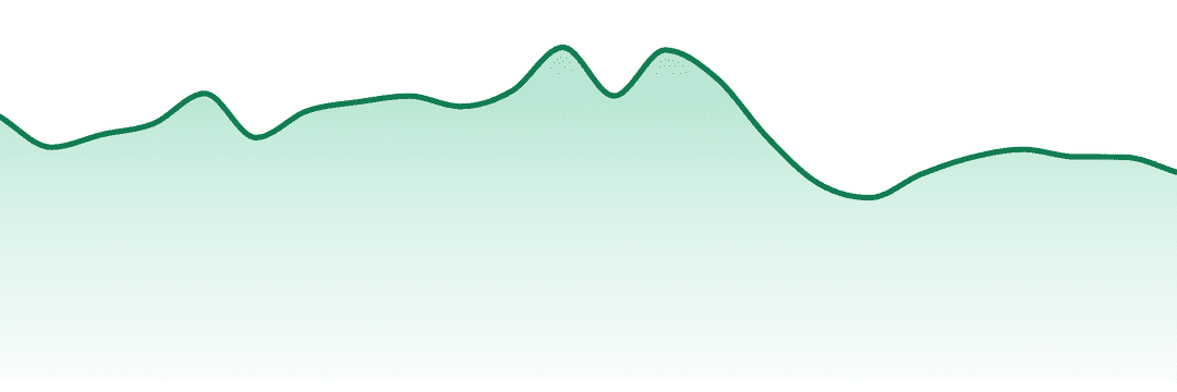 Sapphire Farms trend chart