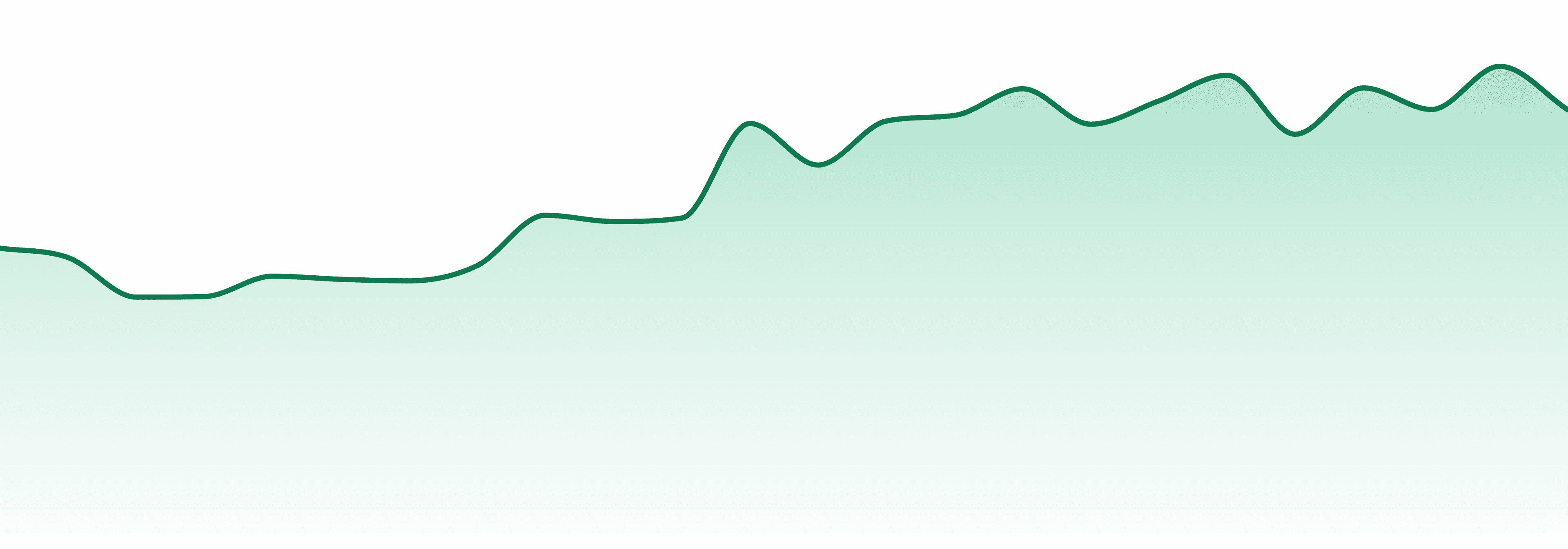 Satori market trend chart