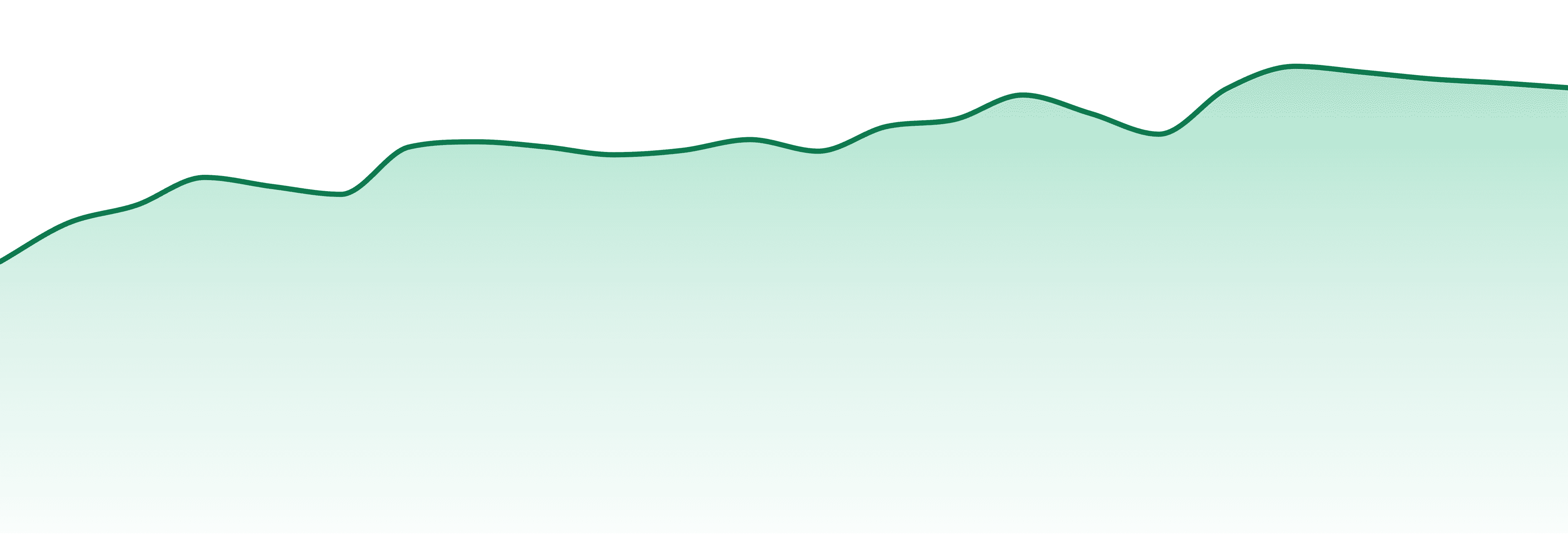 Savvy market trend chart
