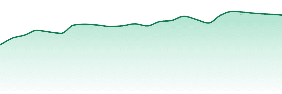 Savvy trend chart