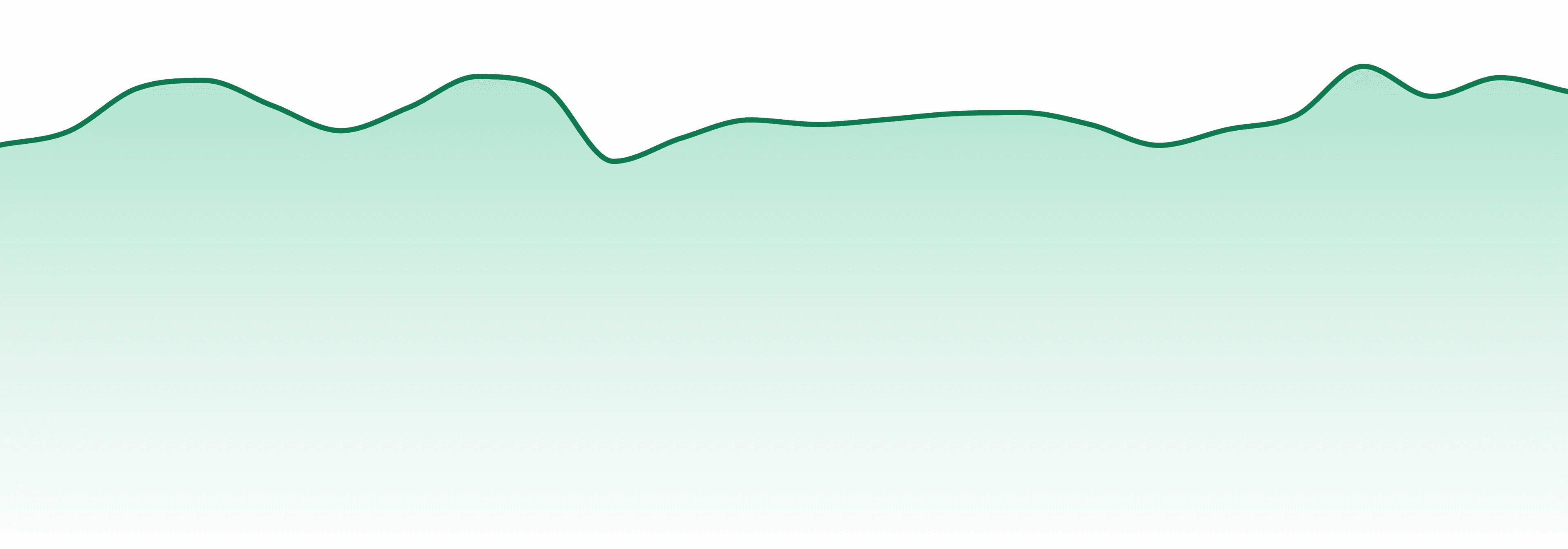 Seattle Bubble Works market trend chart