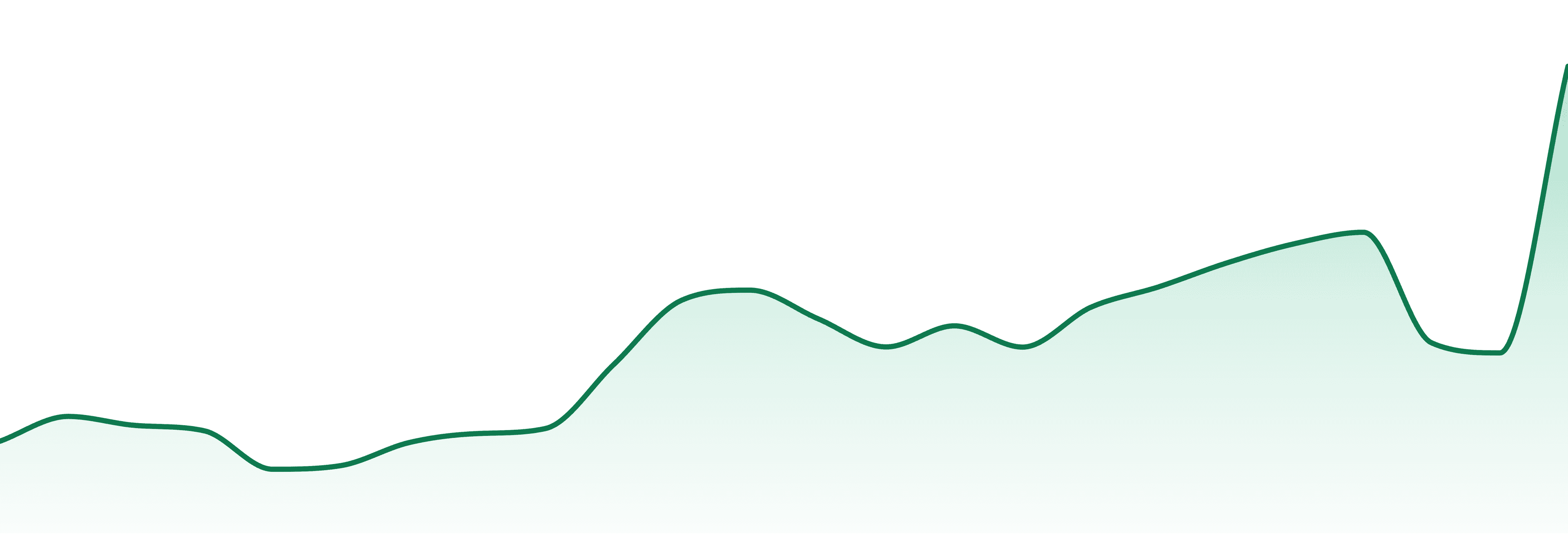 Secret Stash market trend chart